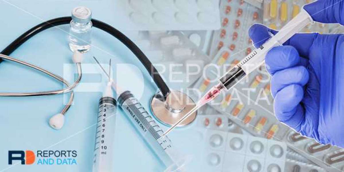 Endometrial Resection Devices Market Share, Industry Growth, Trend, Drivers, Challenges, Key Companies by 2028