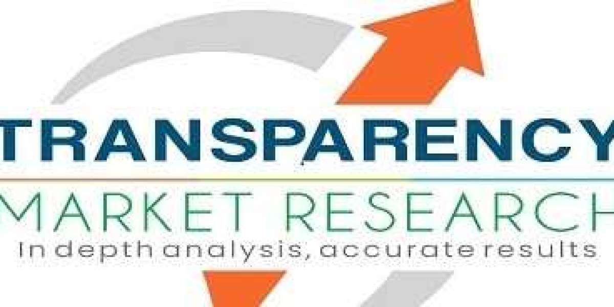 Glass Fiber Reinforced Gypsum Market Size, Business Scenario, Share, Growth, Trends and Forecasts Report