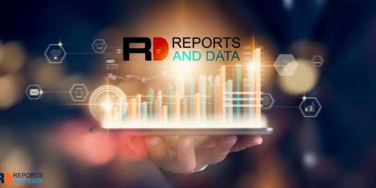 Marketing Cloud Platform Market Drivers, Trends, Current Situation Based on Demand and Scope Till 2028